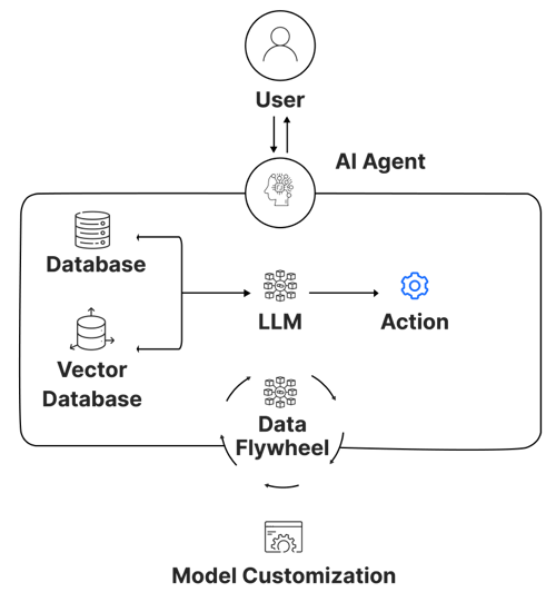 Benefits of Agentic AI 24 new-04 1