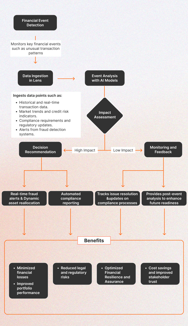 Financial Planning Alignment Mobile View